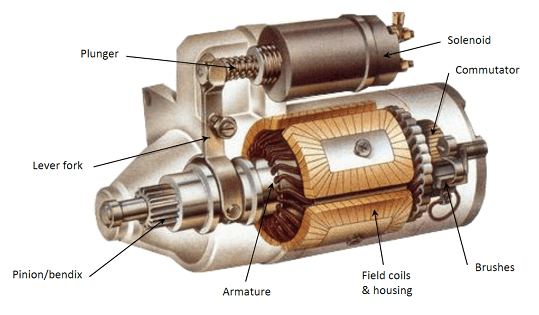 Technical - Electrical: starter motor