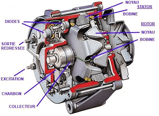 4x4 Mechanics - Electricity: alternator