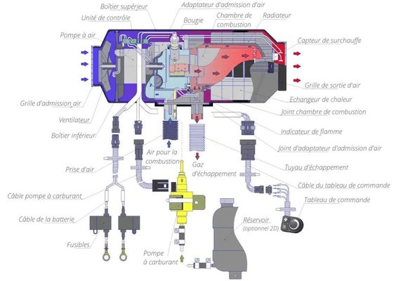mecánica 4x4 - Calefactor autónomo