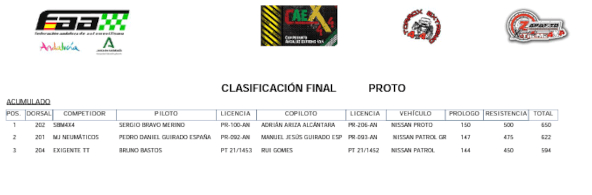 competición 4x4 - CAEX 2021
