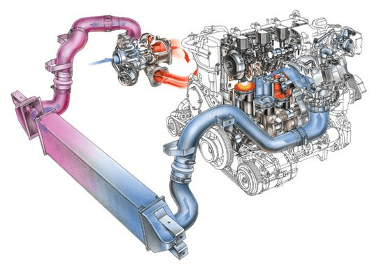 Le turbo d'un circuit d'admission d'air d'un moteur diesel