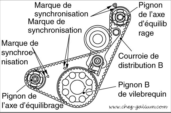 mecanique4x4-changement-distribution-l200
