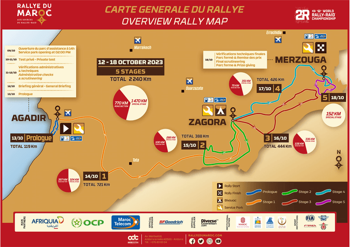 4x4 Rally - Rally Morocco 2023