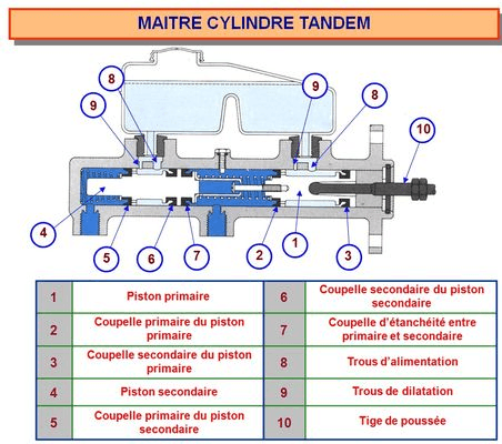 mecanique4x4-freinage-maitre-cylindre