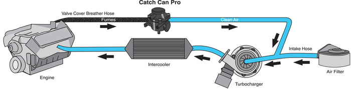 mecanique4x4-protection-moteur-catch-can-pro