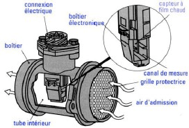 mecanique4x4-debitmetre-masse-air