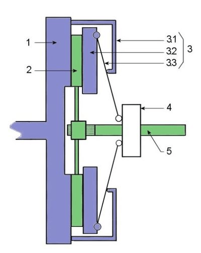 mecanique4x4-embrayage-mecanisme