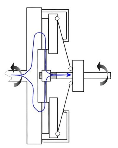 mecanique4x4-embrayage-mecanisme