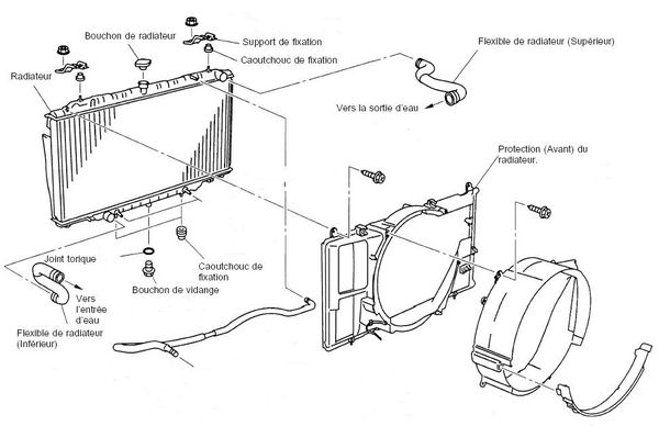 Vignette de l'article : Changement radiateur Nissan Patrol Y61 