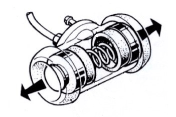 freinage cylindre roue