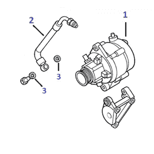 schema