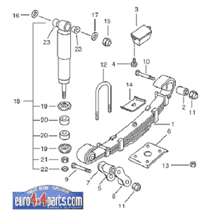 schema