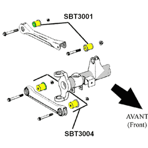 schema