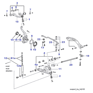 schema
