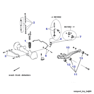 schema