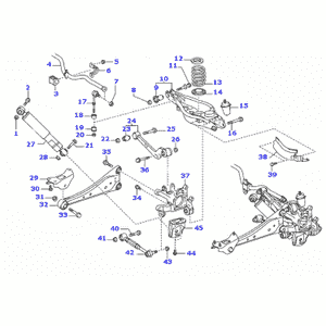 schema