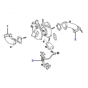 schema