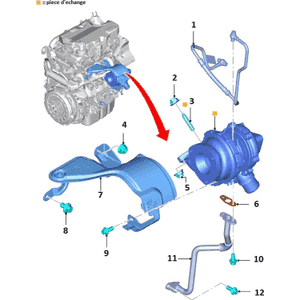 schema