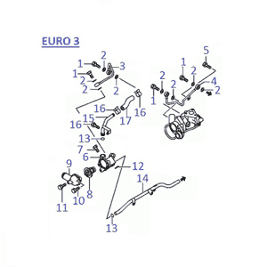 schema